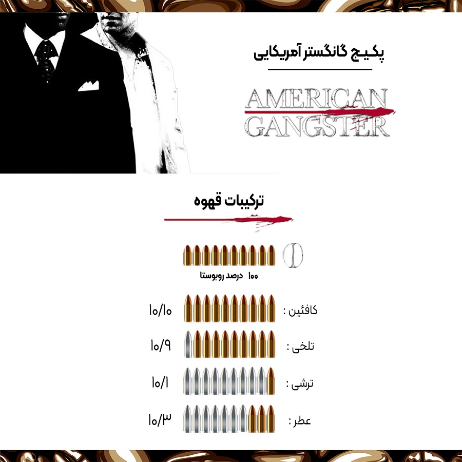 خرید آنلاین دانه قهوه 100 درصد روبوستا ، خرید اینترنتی دانه قهوه 100 درصد روبوستا ، قیمت دانه قهوه 100 درصد روبوستا