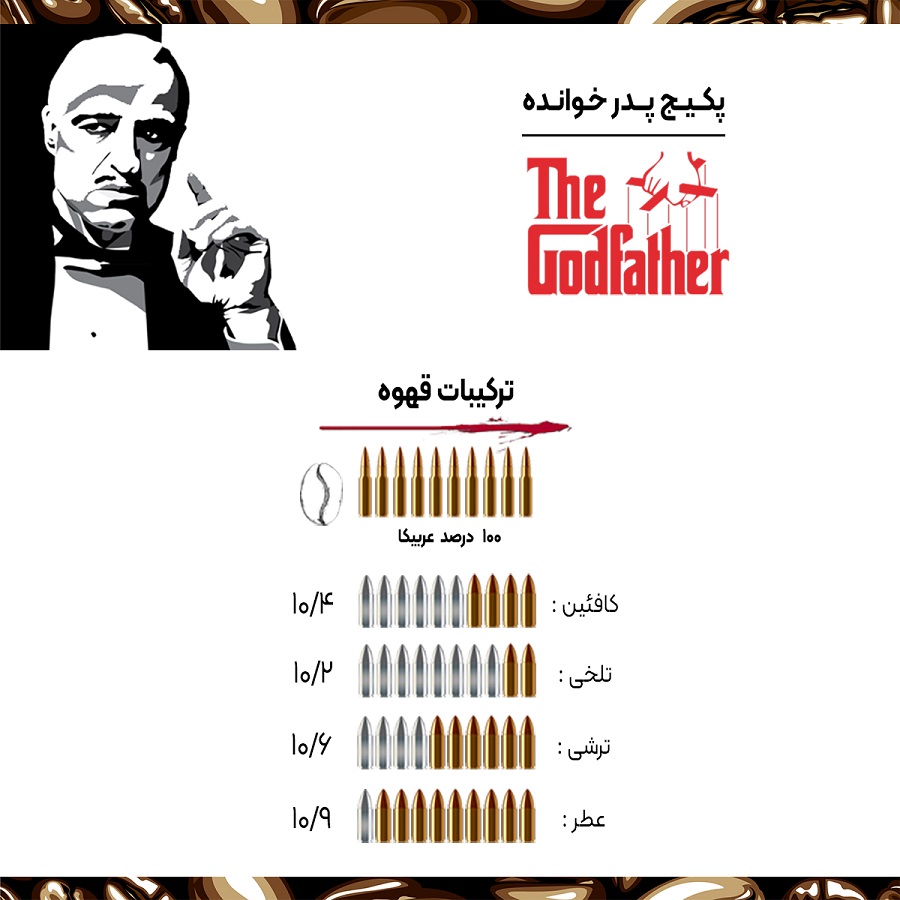 خرید آنلاین دانه قهوه 100 درصد عربیکا ، خرید اینترنتی دانه قهوه 100 درصد عربیکا ، قیمت دانه قهوه 100 درصد عربیکا